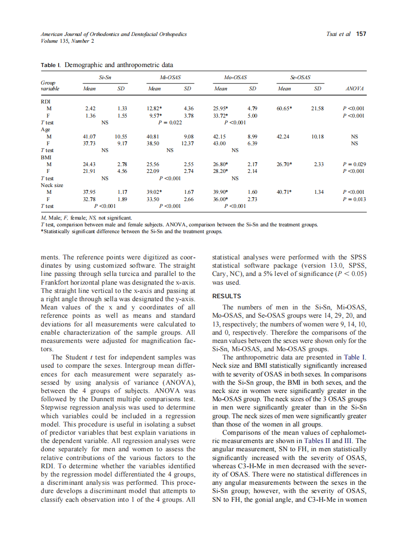 2009_135_2_155_164_Tsai.pdf 第3页