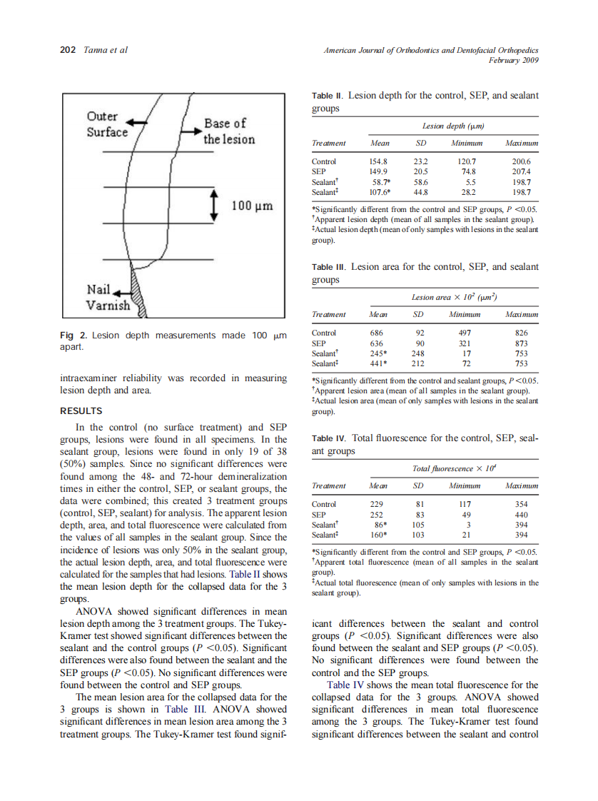 2009_135_2_199_205_Tanna.pdf 第4页
