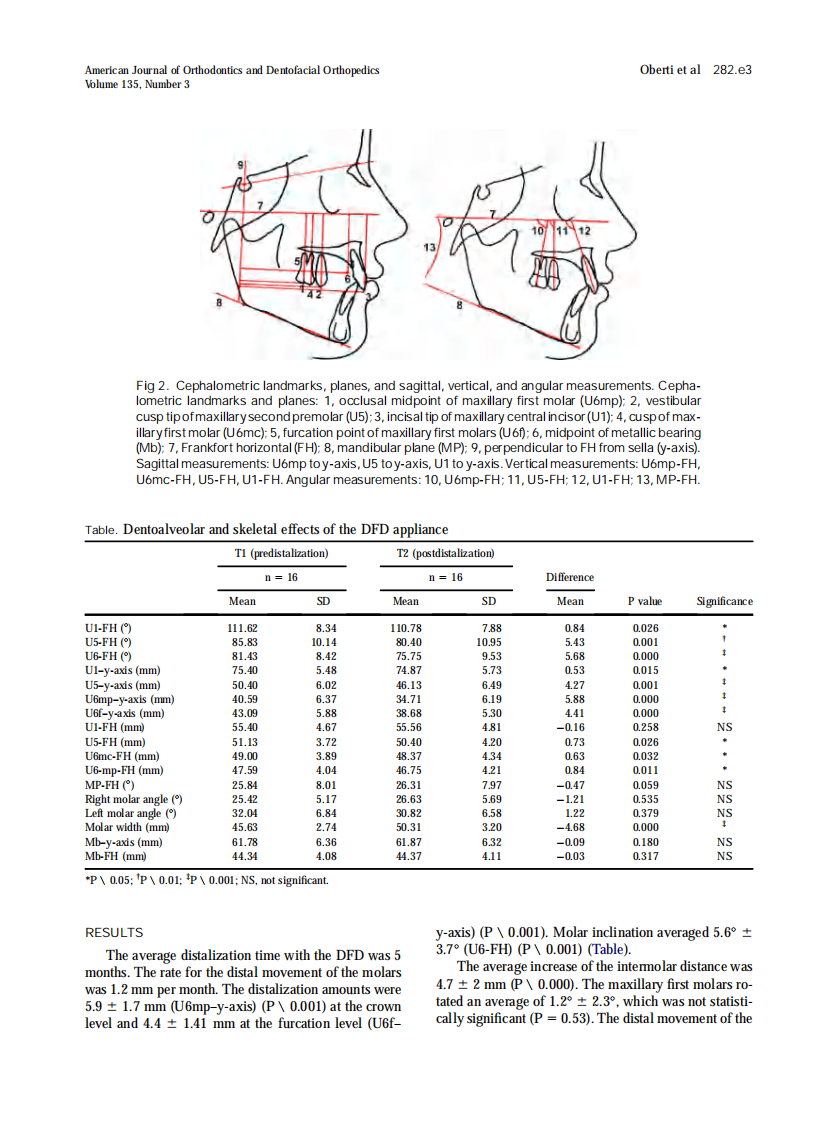 2009_135_3_282.e1_282.e5_Oberti.pdf 第3页