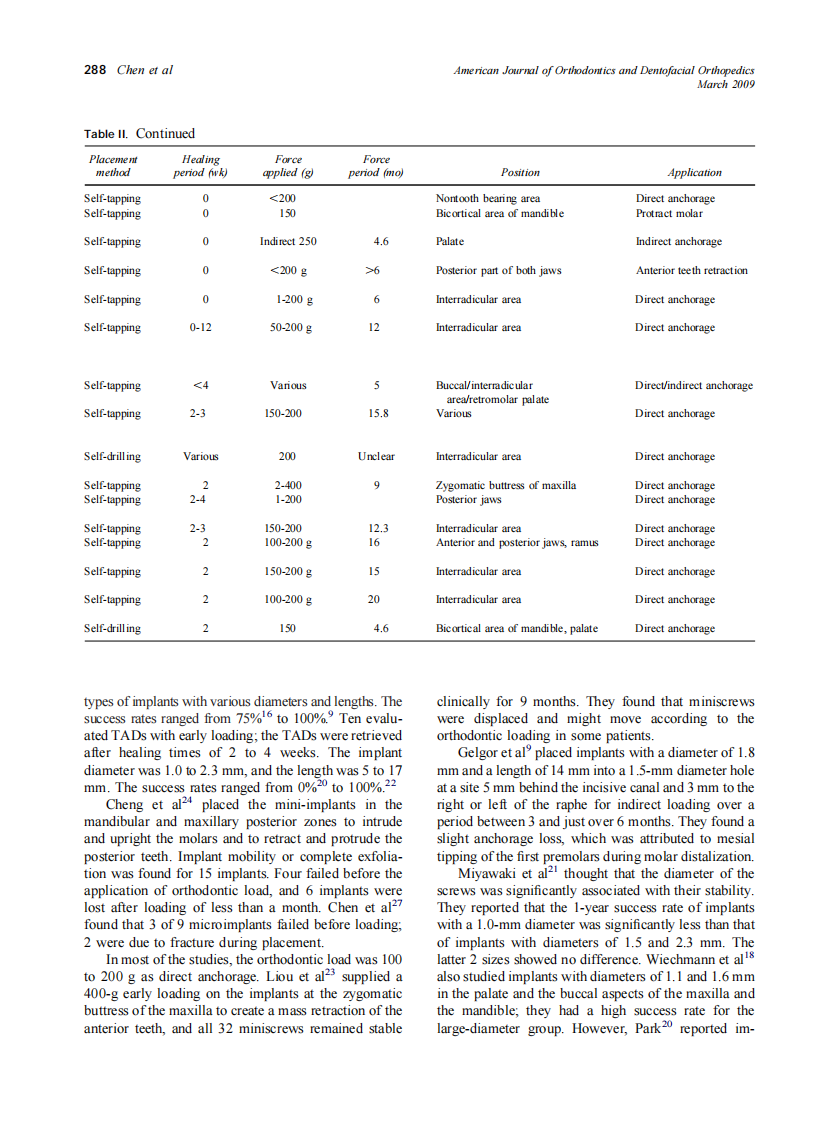 2009_135_3_284_291_Chen.pdf 第5页