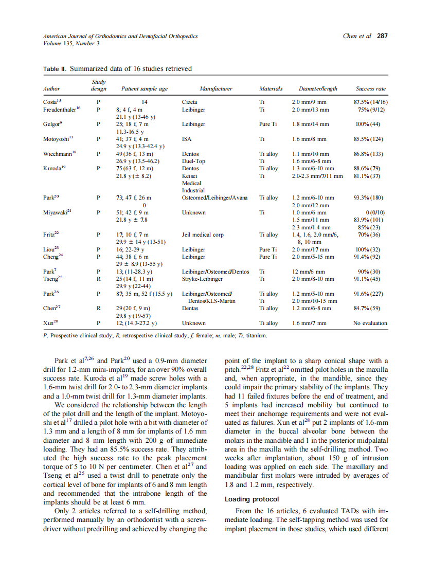 2009_135_3_284_291_Chen.pdf 第4页