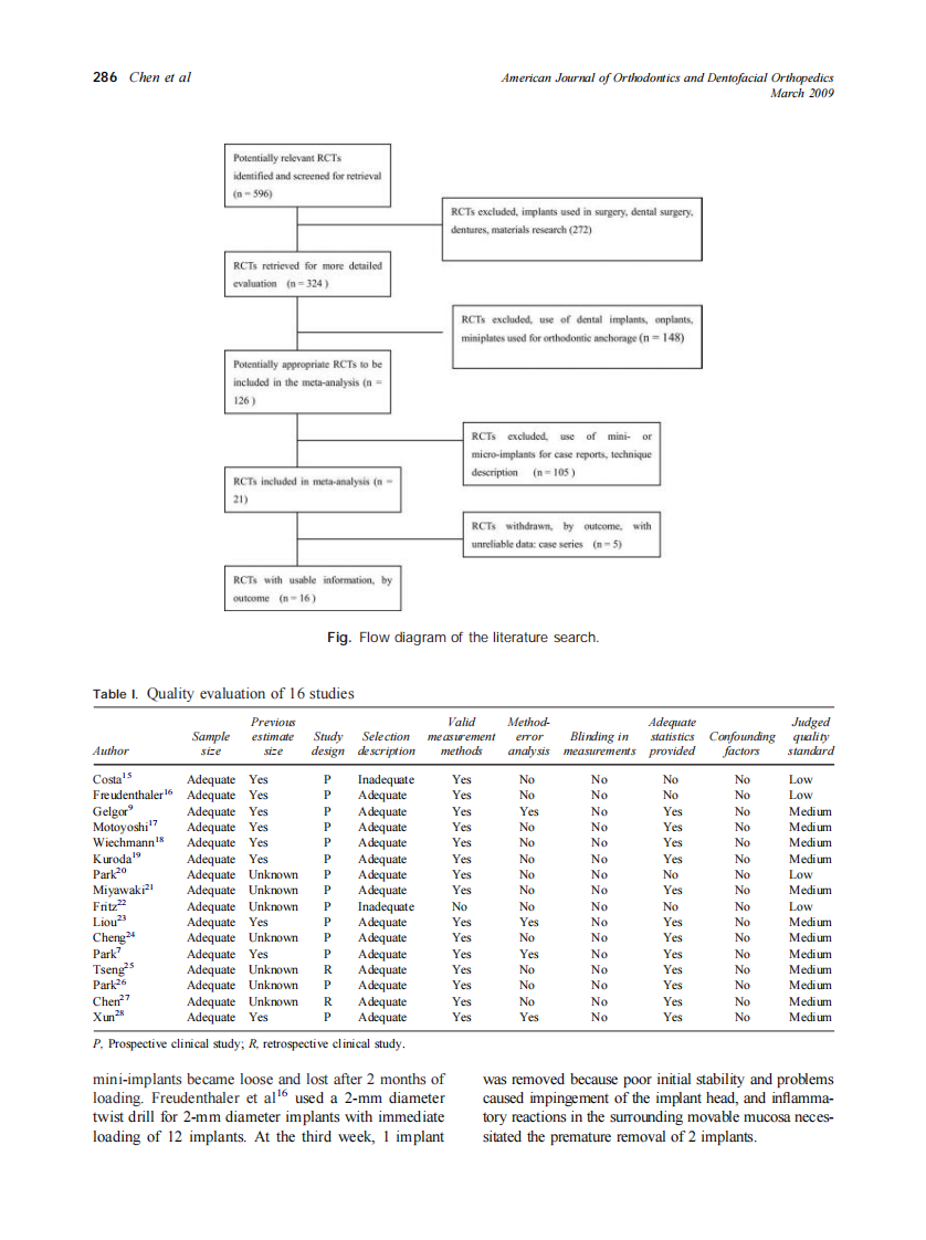 2009_135_3_284_291_Chen.pdf 第3页