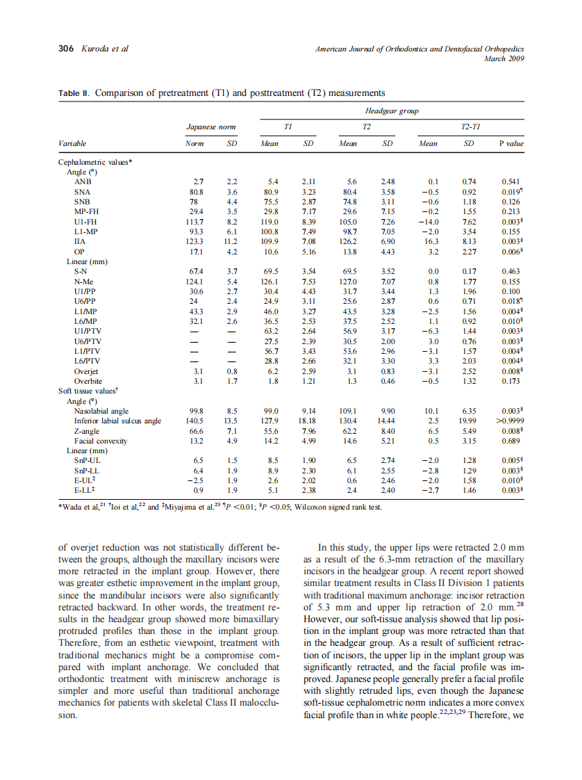 2009_135_3_302_309_Kuroda.pdf 第5页