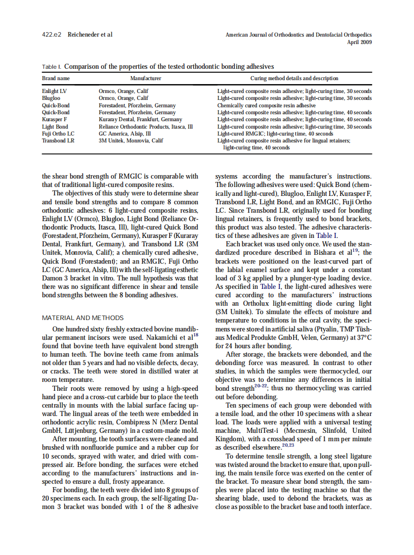 2009_135_4_422.e1_422.e6_Reicheneder.pdf 第2页