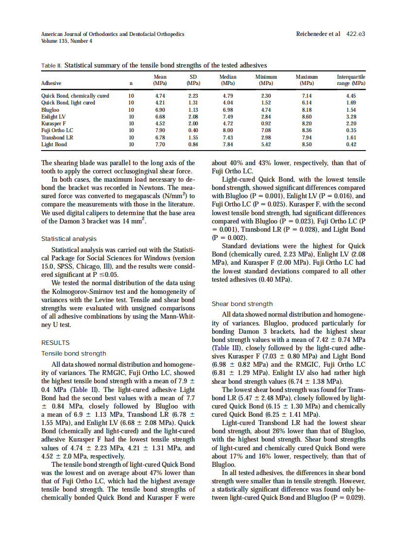 2009_135_4_422.e1_422.e6_Reicheneder.pdf 第3页