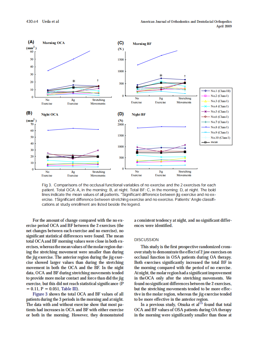 2009_135_4_430.e1_430.e7_Ueda.pdf 第4页