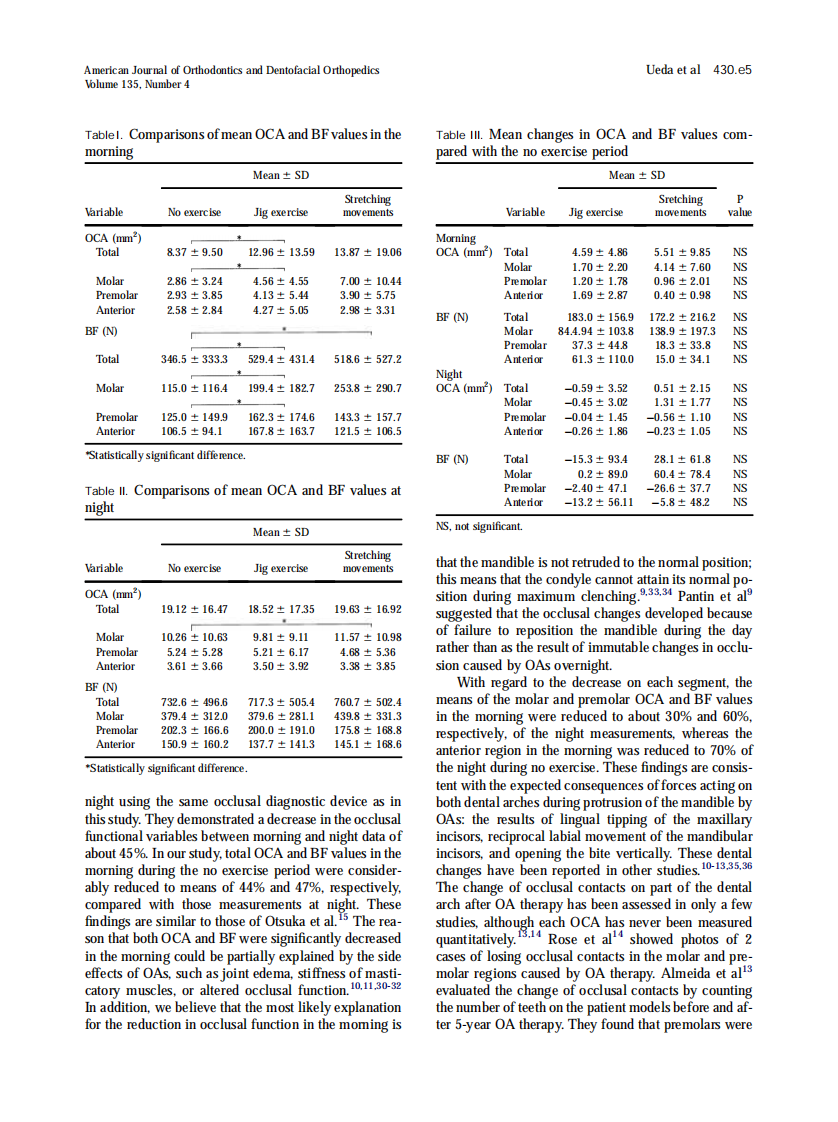 2009_135_4_430.e1_430.e7_Ueda.pdf 第5页