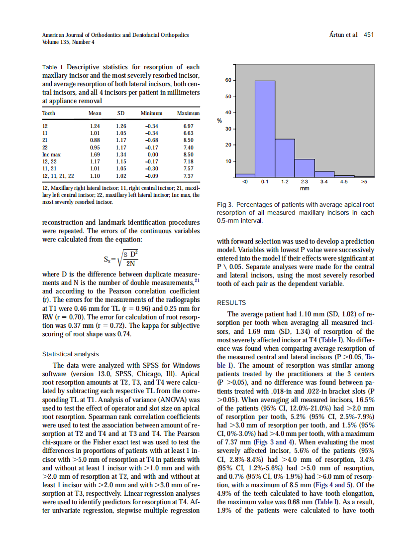 2009_135_4_448_455_Artun.pdf 第4页