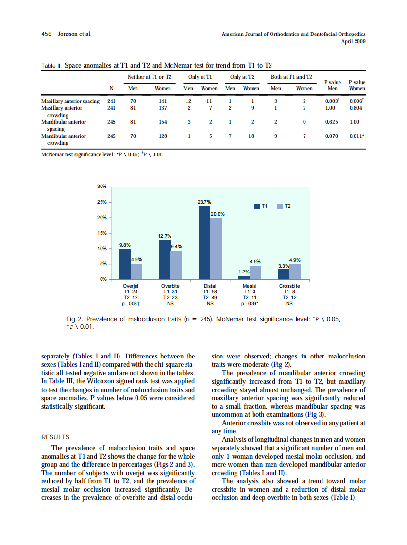 2009_135_4_456_462_Jonsson.pdf 第3页