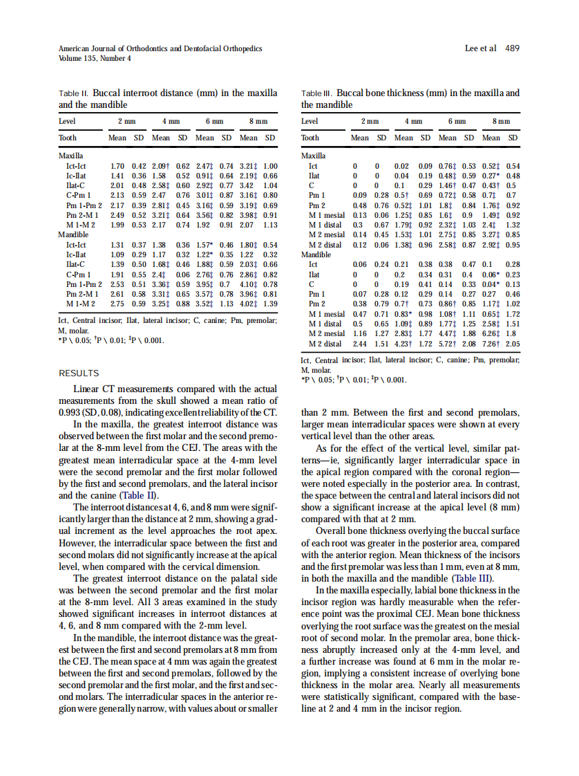 2009_135_4_486_494_Lee.pdf 第4页