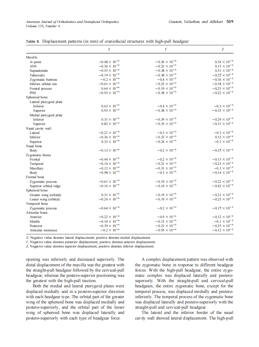 2009_135_4_507_515_Gautam.pdf 第3页