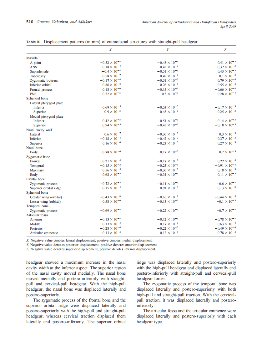 2009_135_4_507_515_Gautam.pdf 第4页