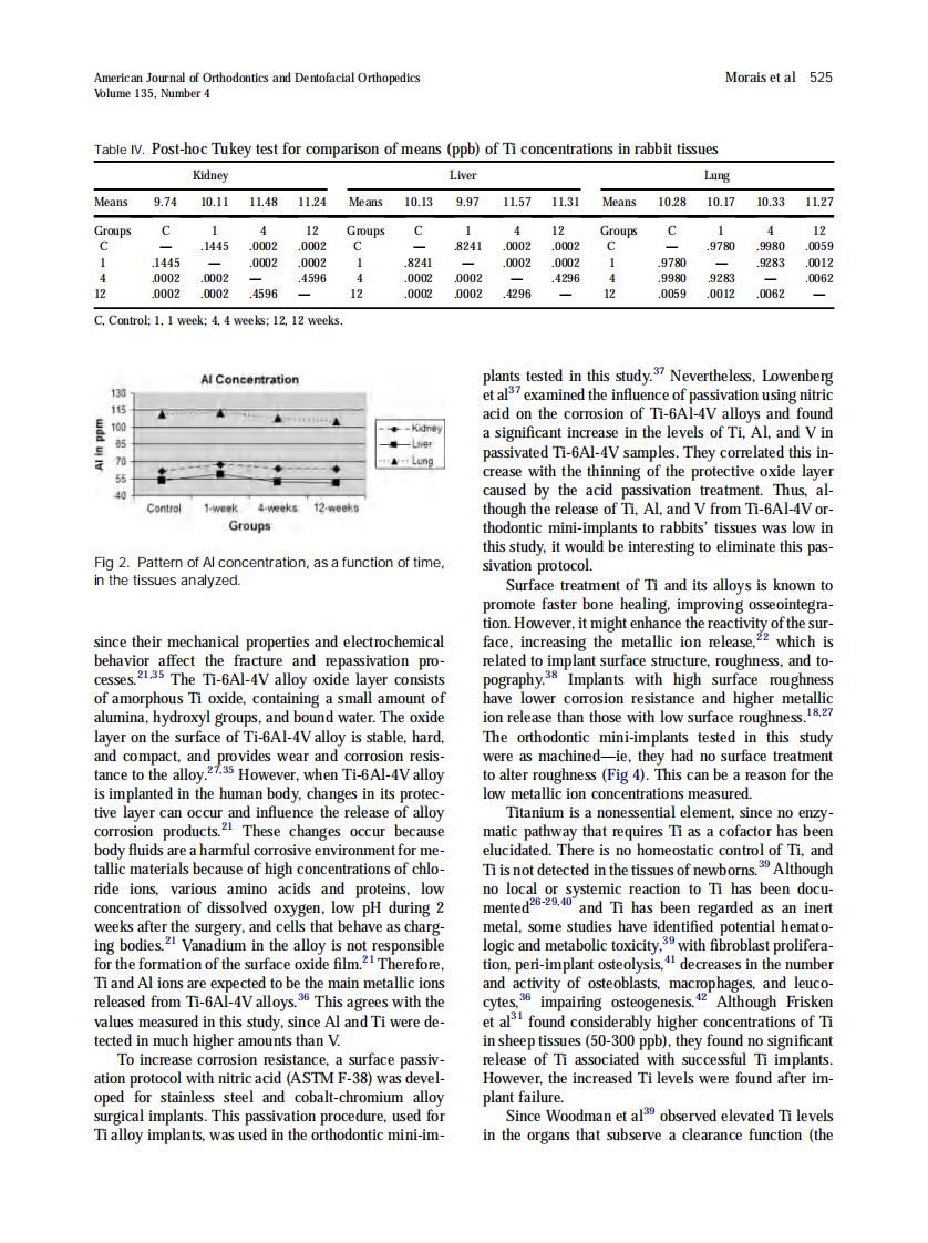 2009_135_4_522_529_de-Morais.pdf 第4页