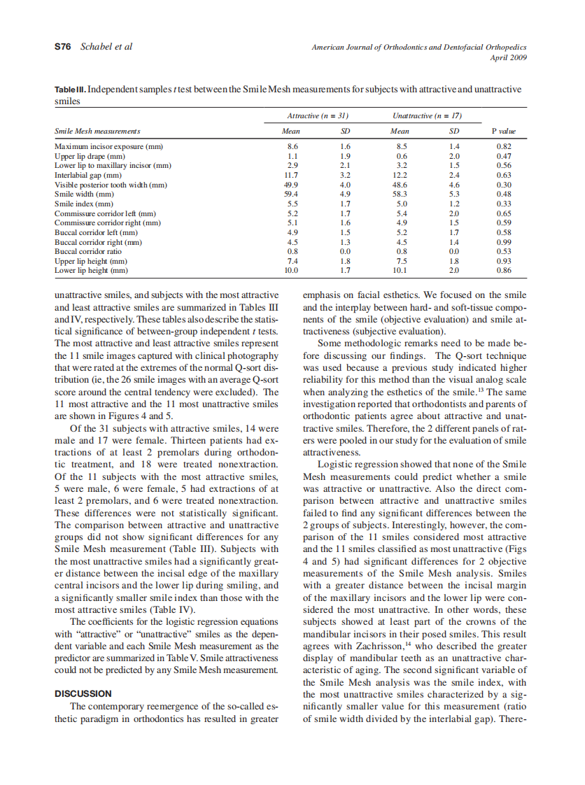 2009_135_4-Suppl-1_S72_S79_Schabel.pdf 第5页