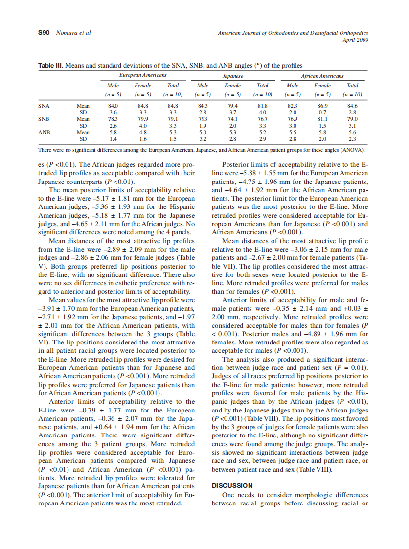 2009_135_4-Suppl-1_S87_S95_Nomura.pdf 第4页