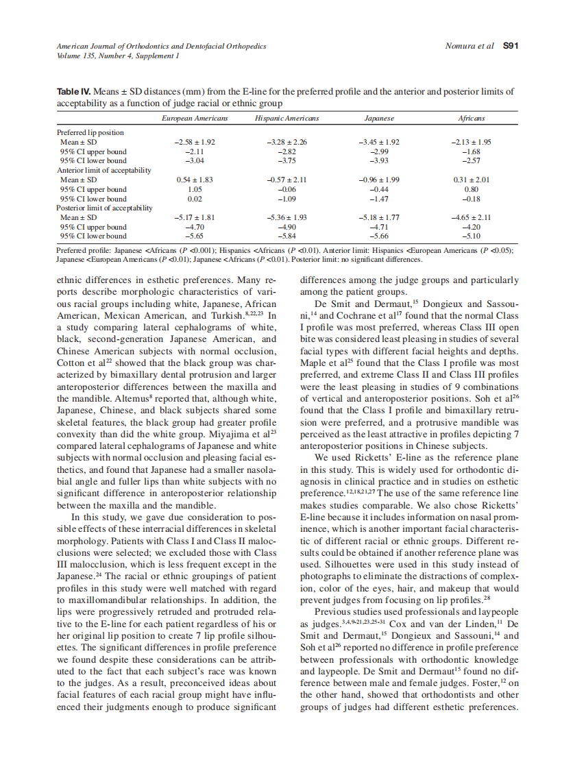 2009_135_4-Suppl-1_S87_S95_Nomura.pdf 第5页