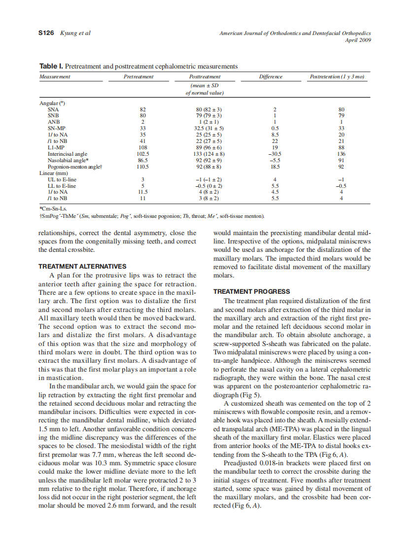 2009_135_4-Suppl-1_S123_S132_Kyung.pdf 第4页