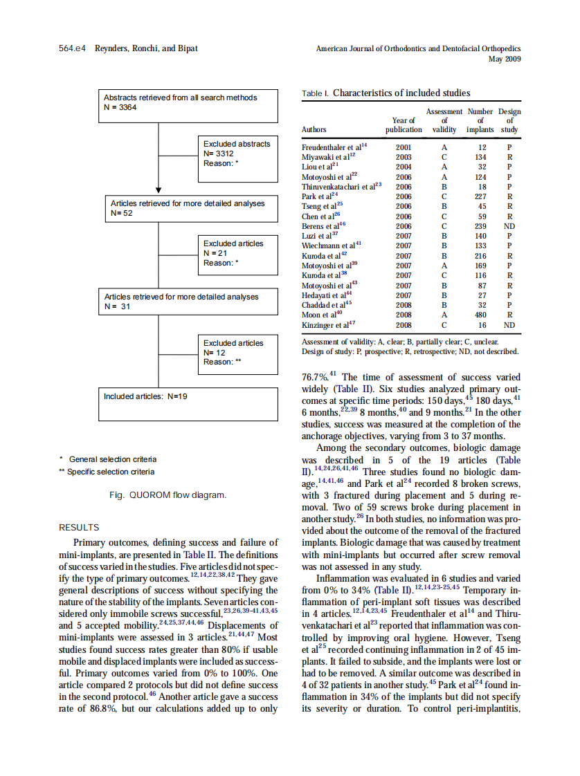 2009_135_5_564.e1_564.e19_Reynders.pdf 第4页