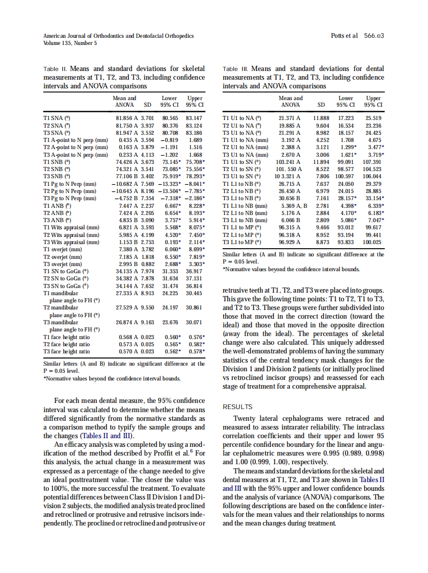 2009_135_5_566.e1_566.e7_Potts.pdf 第3页