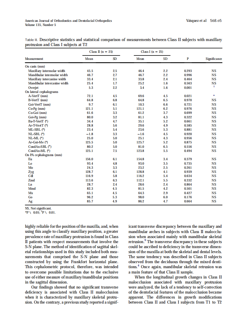 2009_135_5_568.e1_568.e7_Vasquez.pdf 第5页