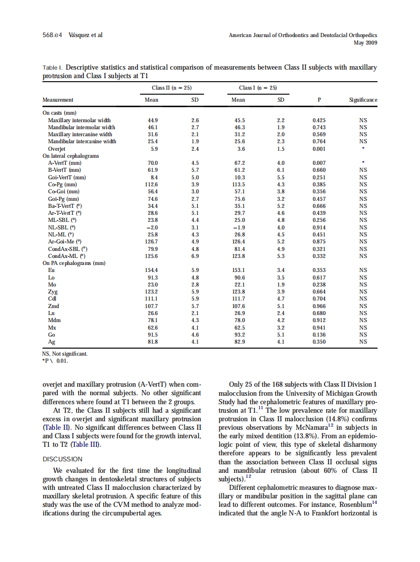 2009_135_5_568.e1_568.e7_Vasquez.pdf 第4页