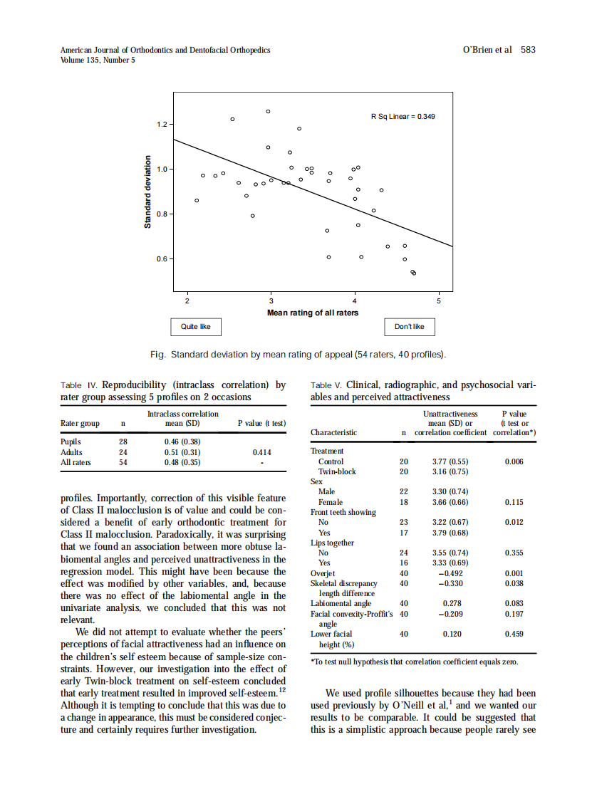 2009_135_5_580_585_O'Brien.pdf 第4页
