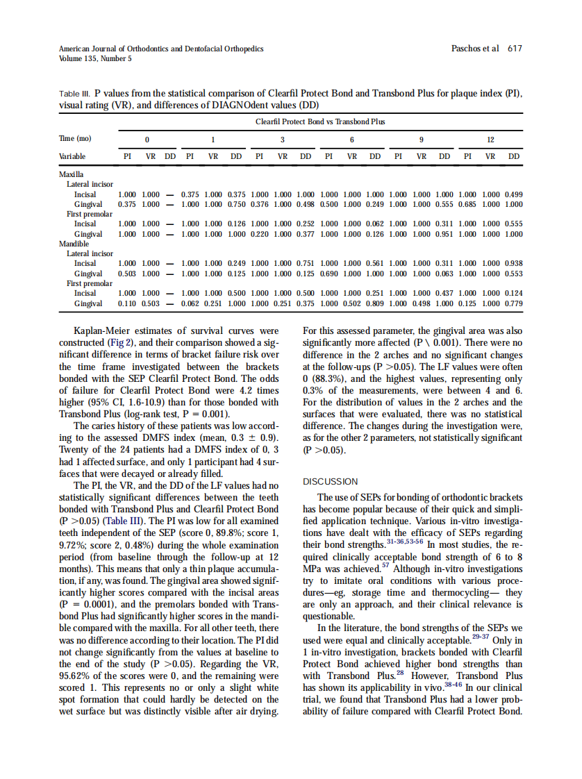 2009_135_5_613_620_Paschos.pdf 第5页
