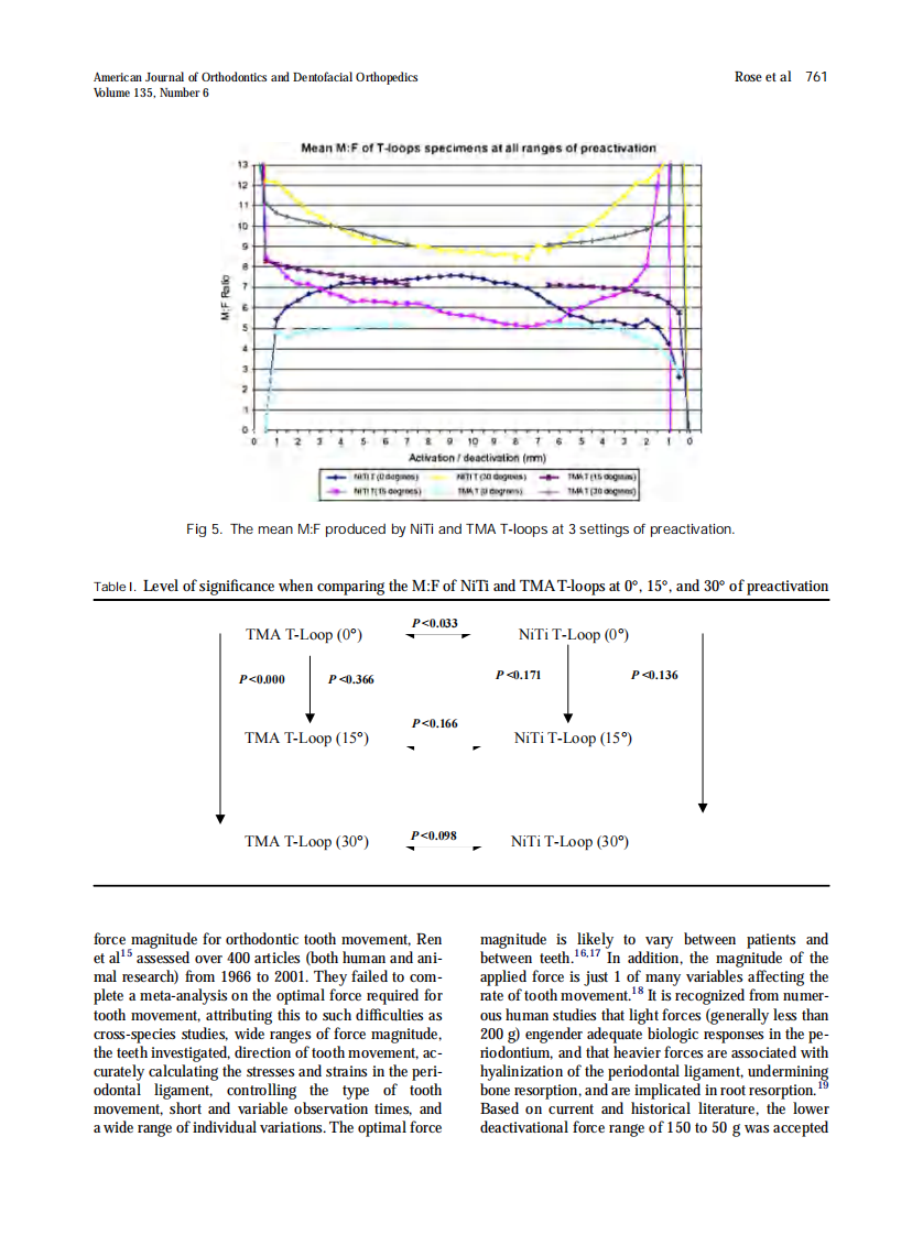 2009_135_6_29.pdf 第5页