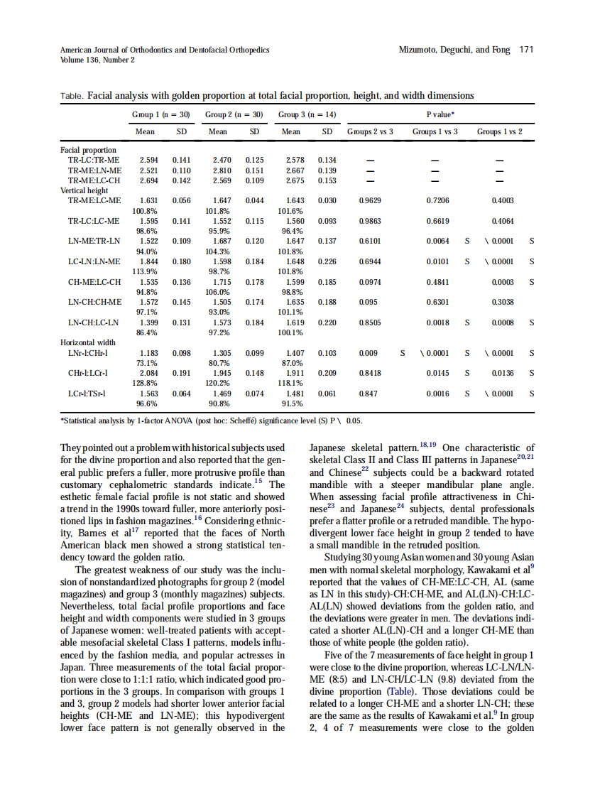 2009_136_2_168_174.pdf 第4页