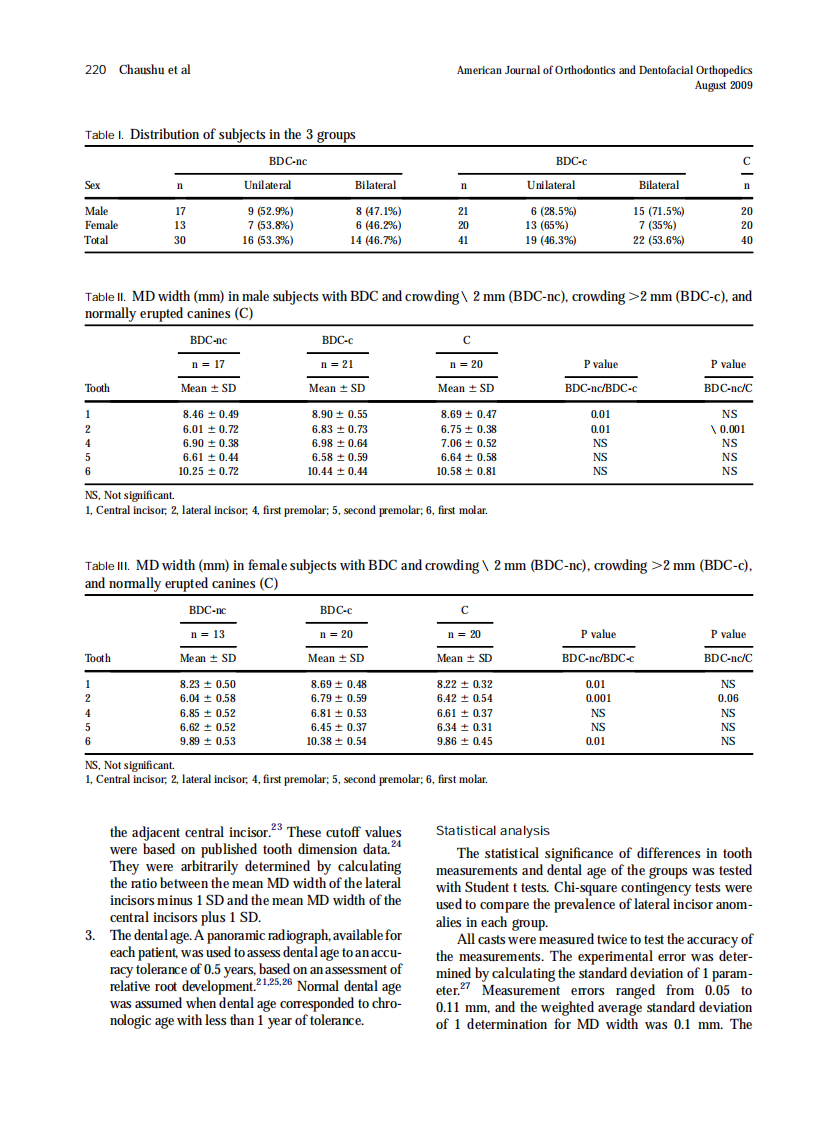 2009_136_2_218_223.pdf 第3页