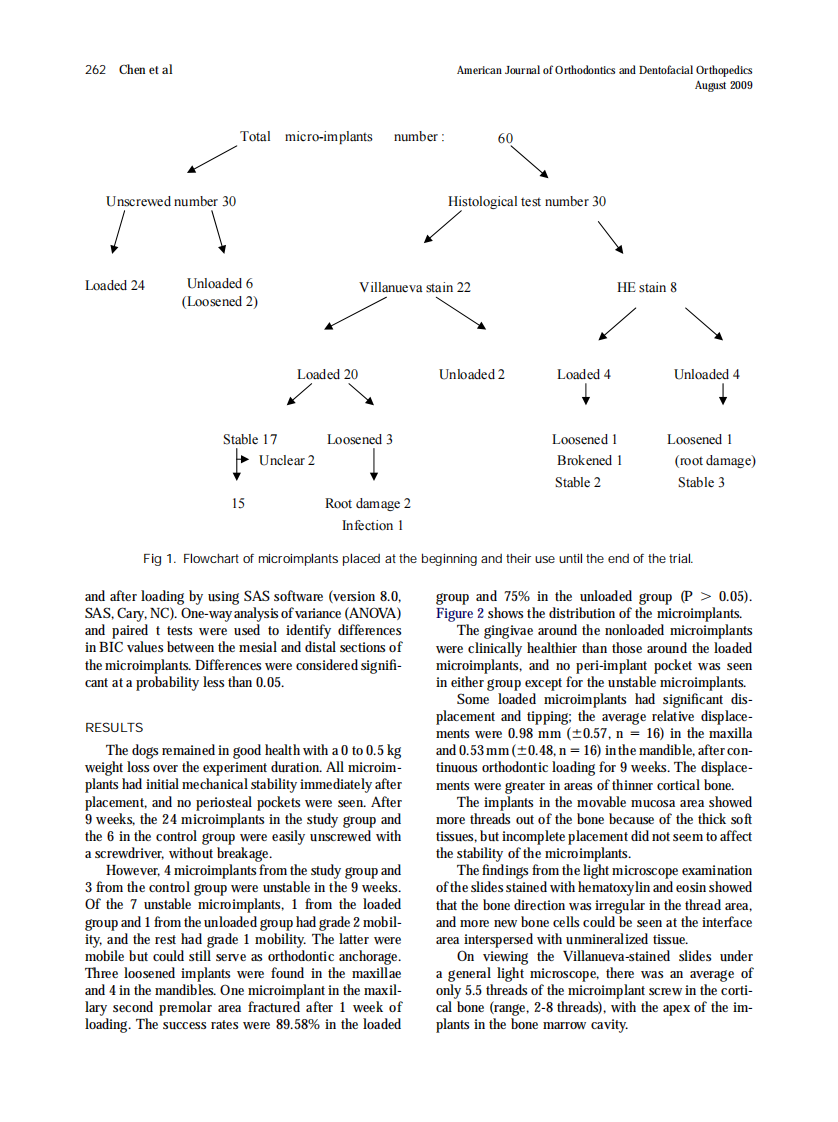 2009_136_2_260_267.pdf 第3页