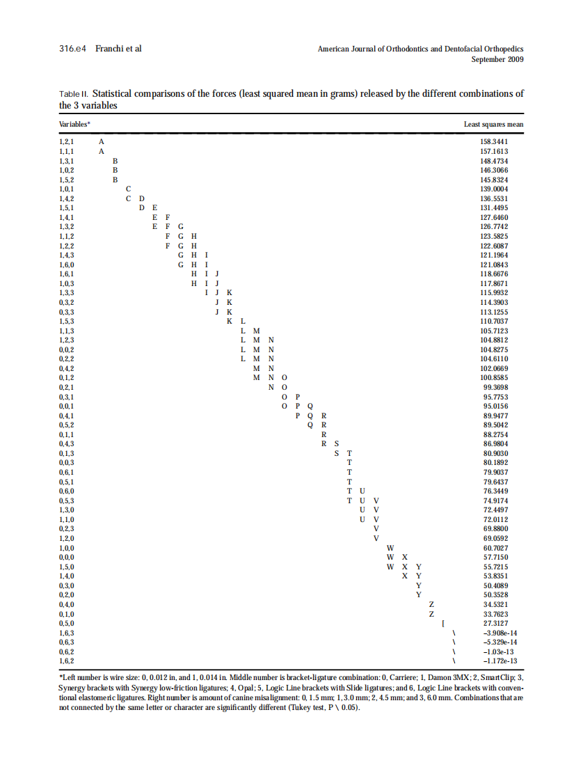 2009_136_3_316.e1_316.e6.pdf 第4页
