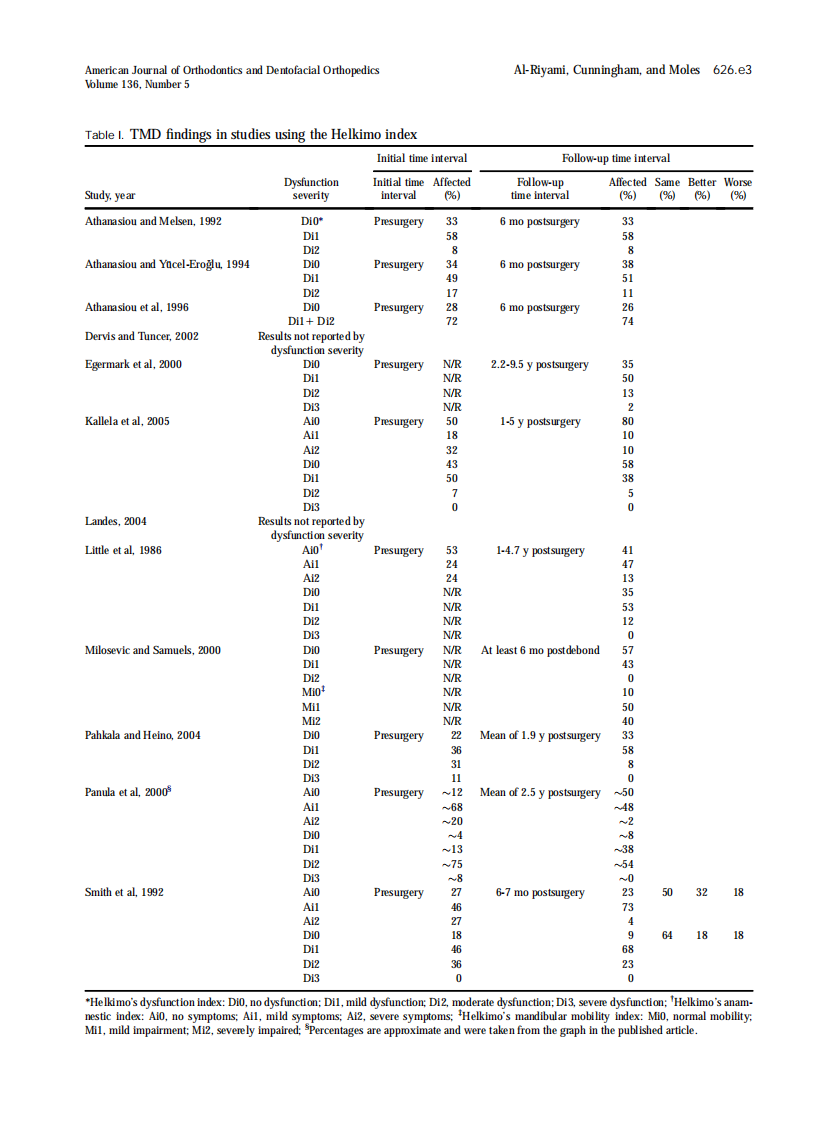 2009_136_5_626.e1_626.e16.pdf 第3页