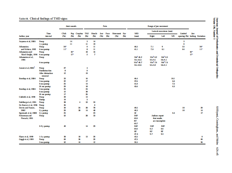 2009_136_5_626.e1_626.e16.pdf 第5页
