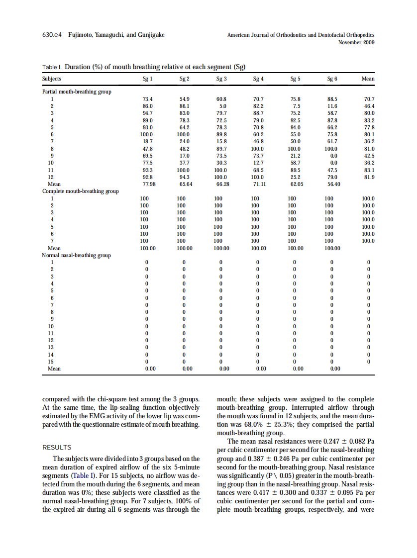 2009_136_5_630.e1_630.e7.pdf 第4页