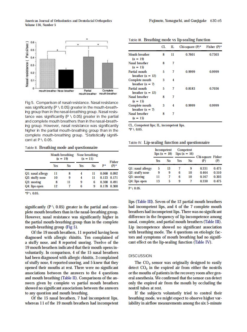 2009_136_5_630.e1_630.e7.pdf 第5页
