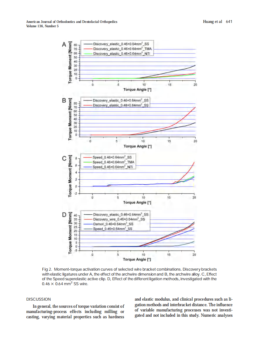 2009_136_5_638_643.pdf 第4页
