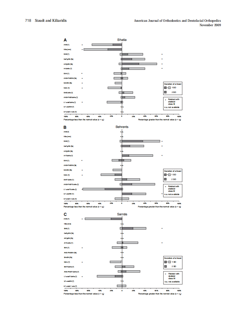 2009_136_5_715_721.pdf 第4页