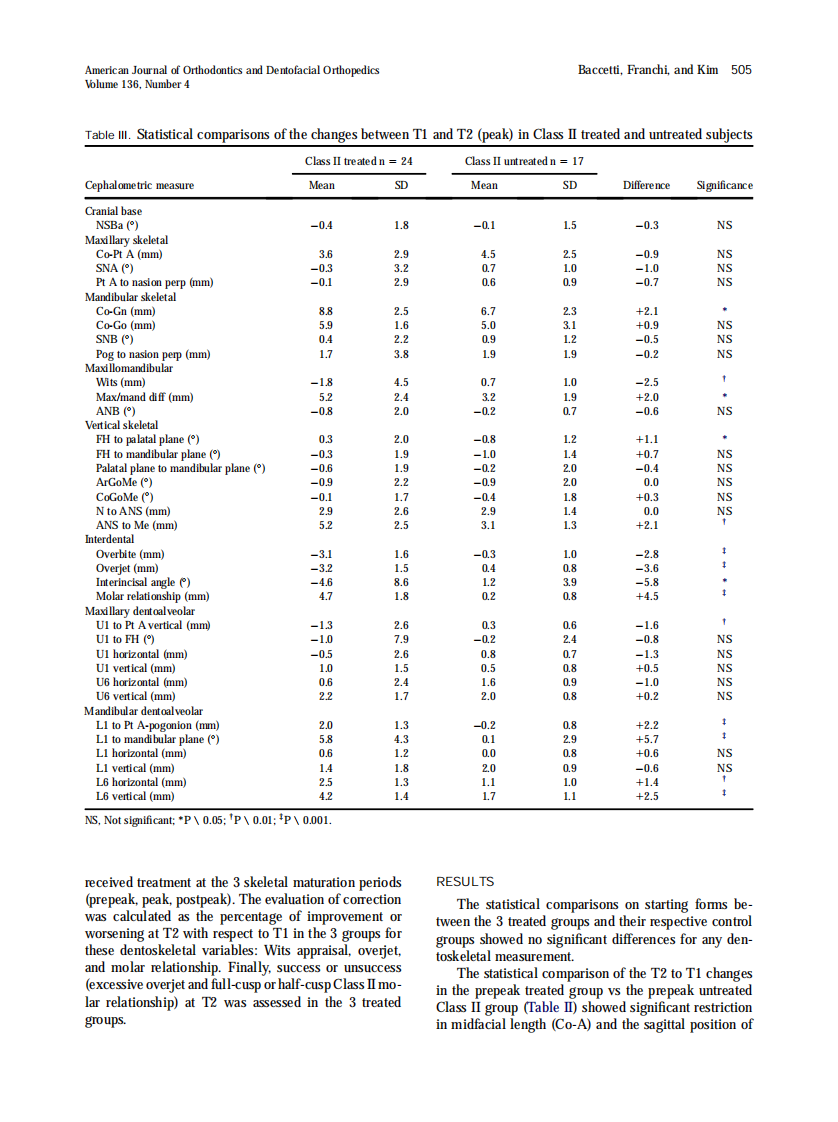 Baccetti_2009_American-Journal-of-Orthodontics-and-Dentofacial-Orthopedics.pdf 第5页