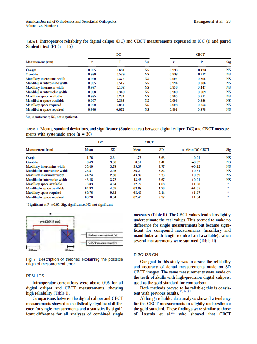 Baumgaertel_Reliability-and-accuracy-of-cone-beam-computed-tomography-dental-measurements_2009.pdf 第5页