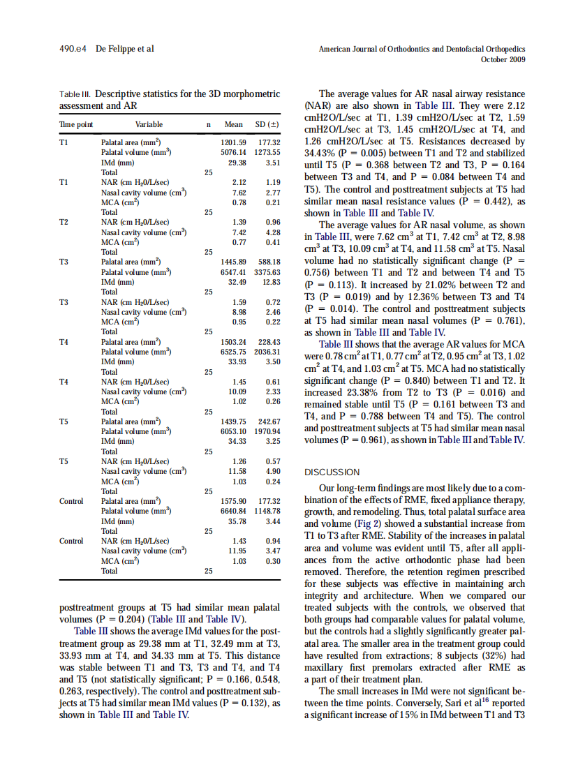 De-Felippe_2009_American-Journal-of-Orthodontics-and-Dentofacial-Orthopedics_1.pdf 第4页