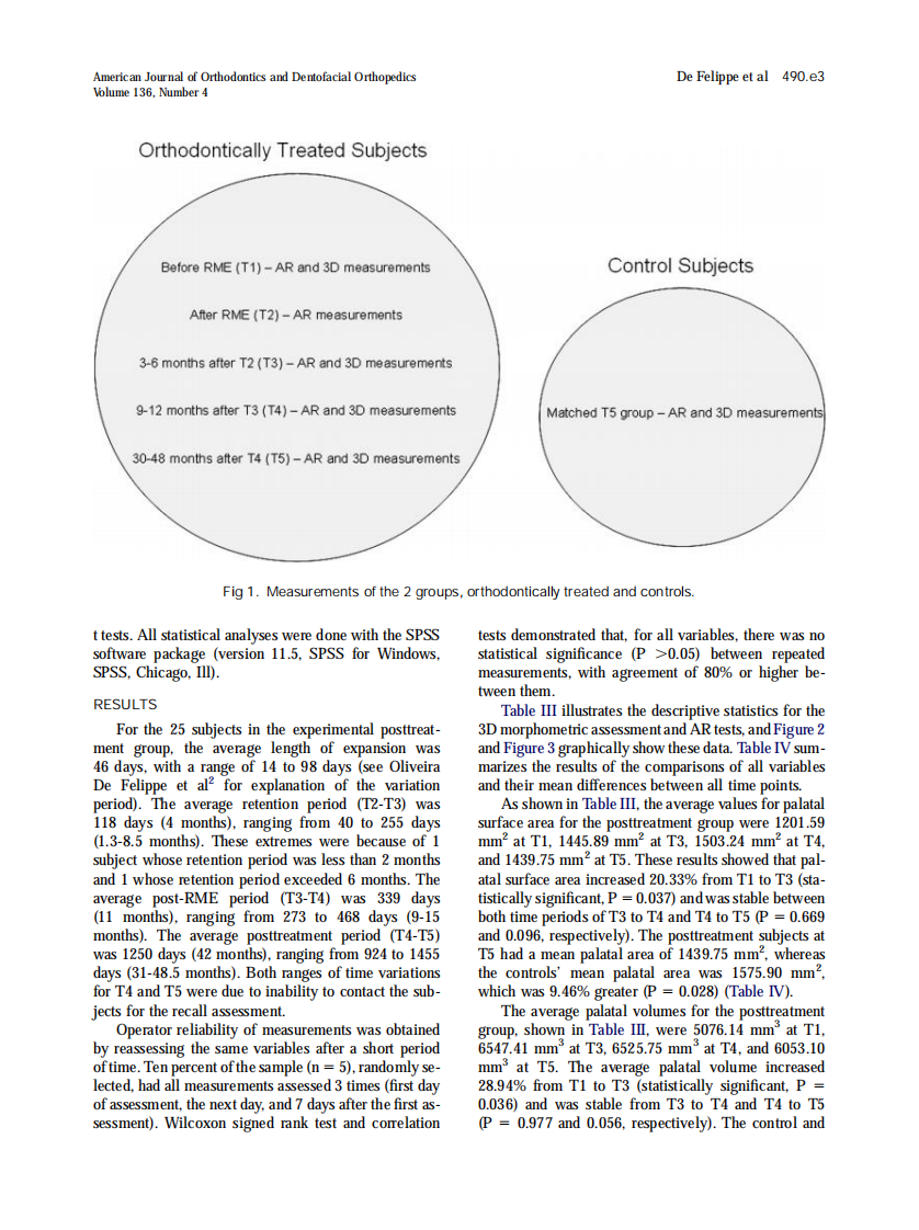 De-Felippe_2009_American-Journal-of-Orthodontics-and-Dentofacial-Orthopedics_1.pdf 第3页