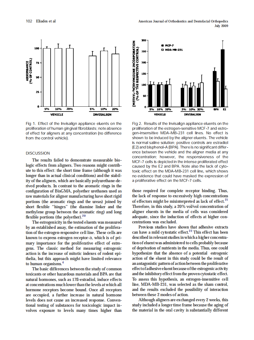 Eliades_Cytotoxicity-and-estrogenicity-of-Invisalign-appliances_2009.pdf 第3页
