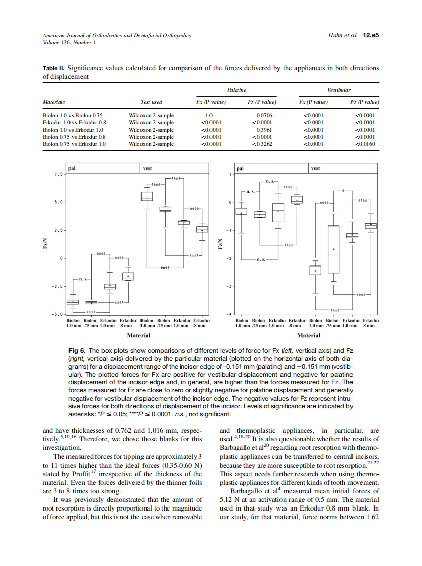 Hahn_Influence-of-thermoplastic-appliance-thickness-on-the-magnitude-of-force-delivered-to-a-maxillary-central-incisor-during-tipping_2009.pdf 第5页