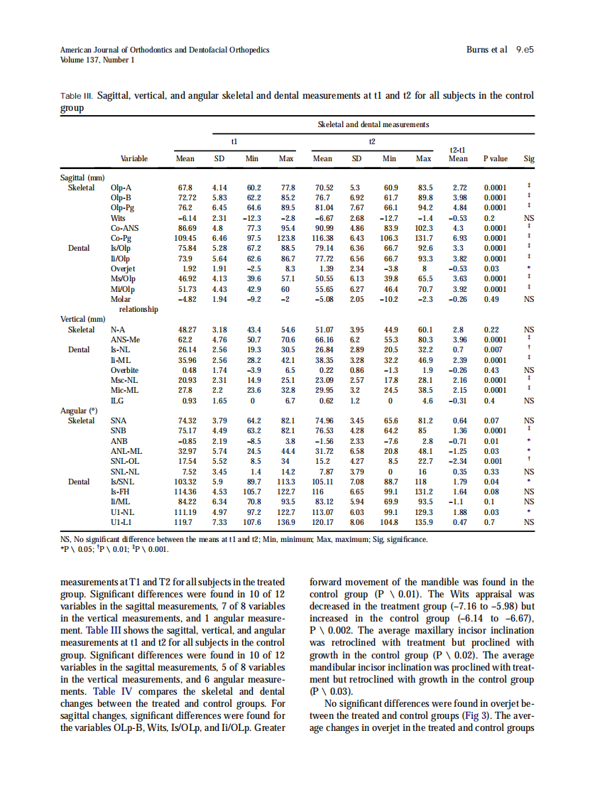 2010_137_1_9.e1_9.e13.pdf 第5页