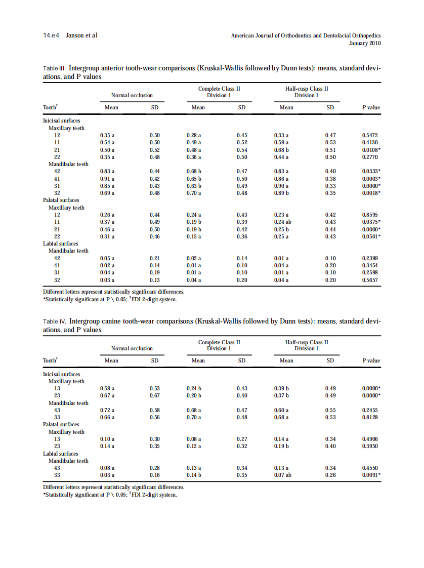 2010_137_1_14.e1_14.e7.pdf 第4页
