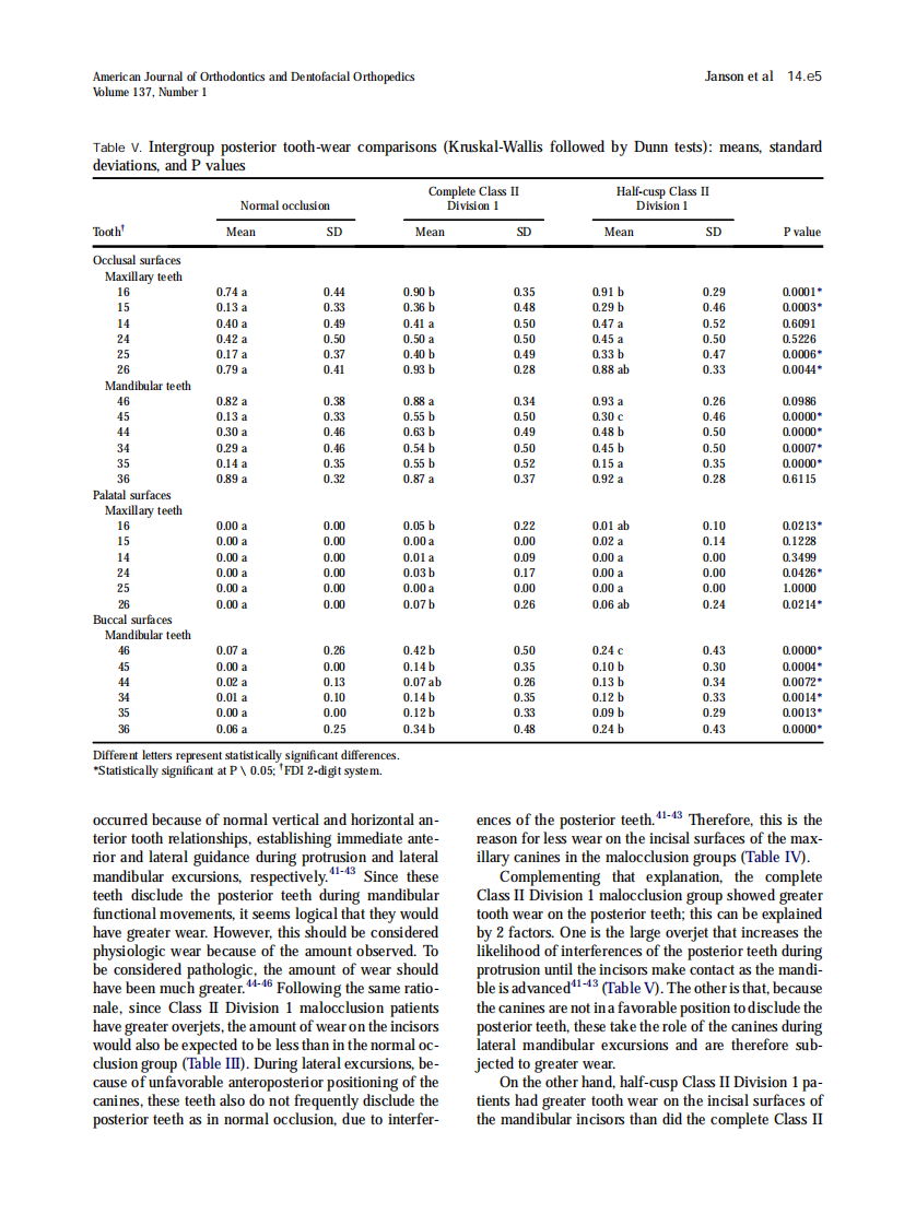 2010_137_1_14.e1_14.e7.pdf 第5页