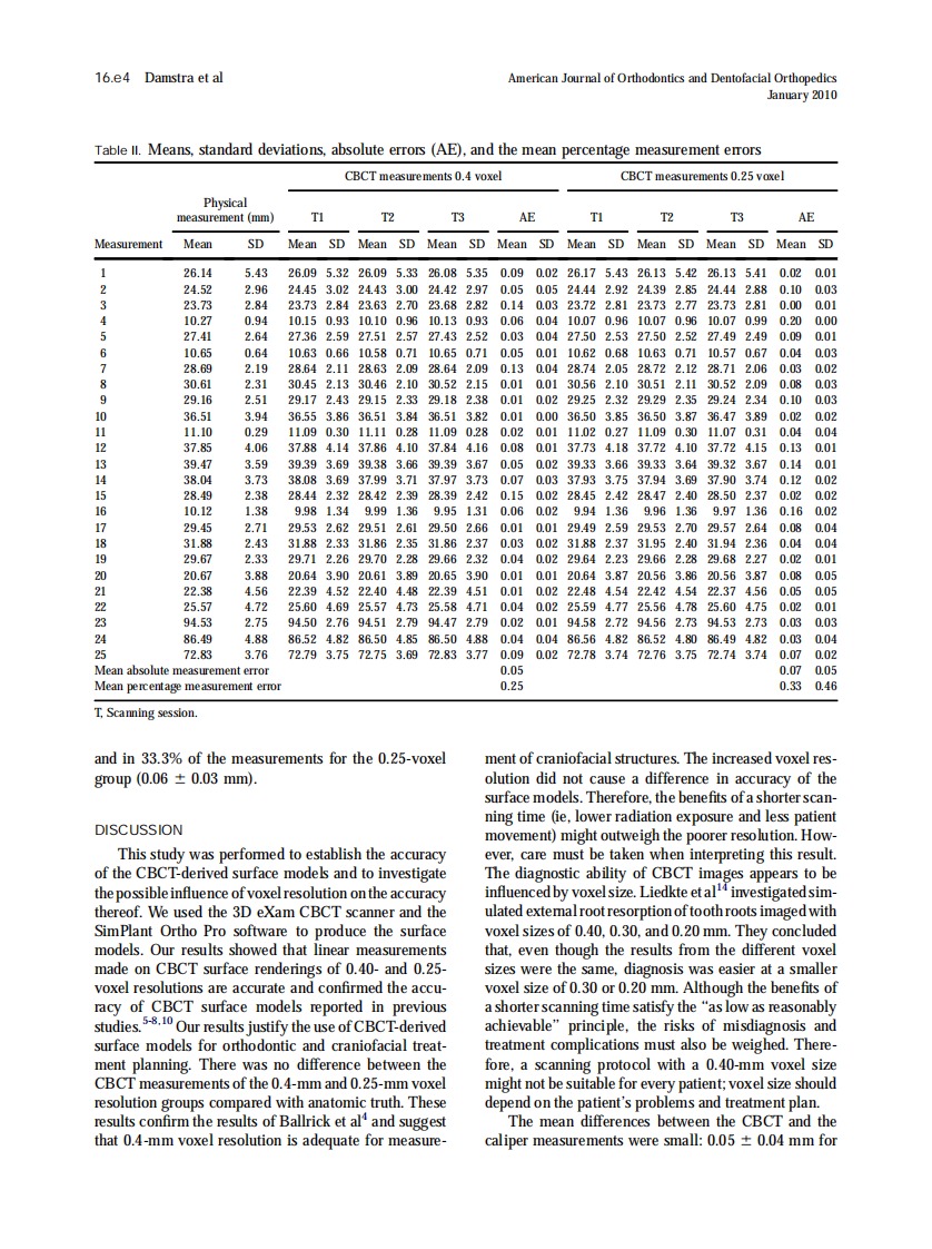 2010_137_1_16.e1_16.e6.pdf 第4页
