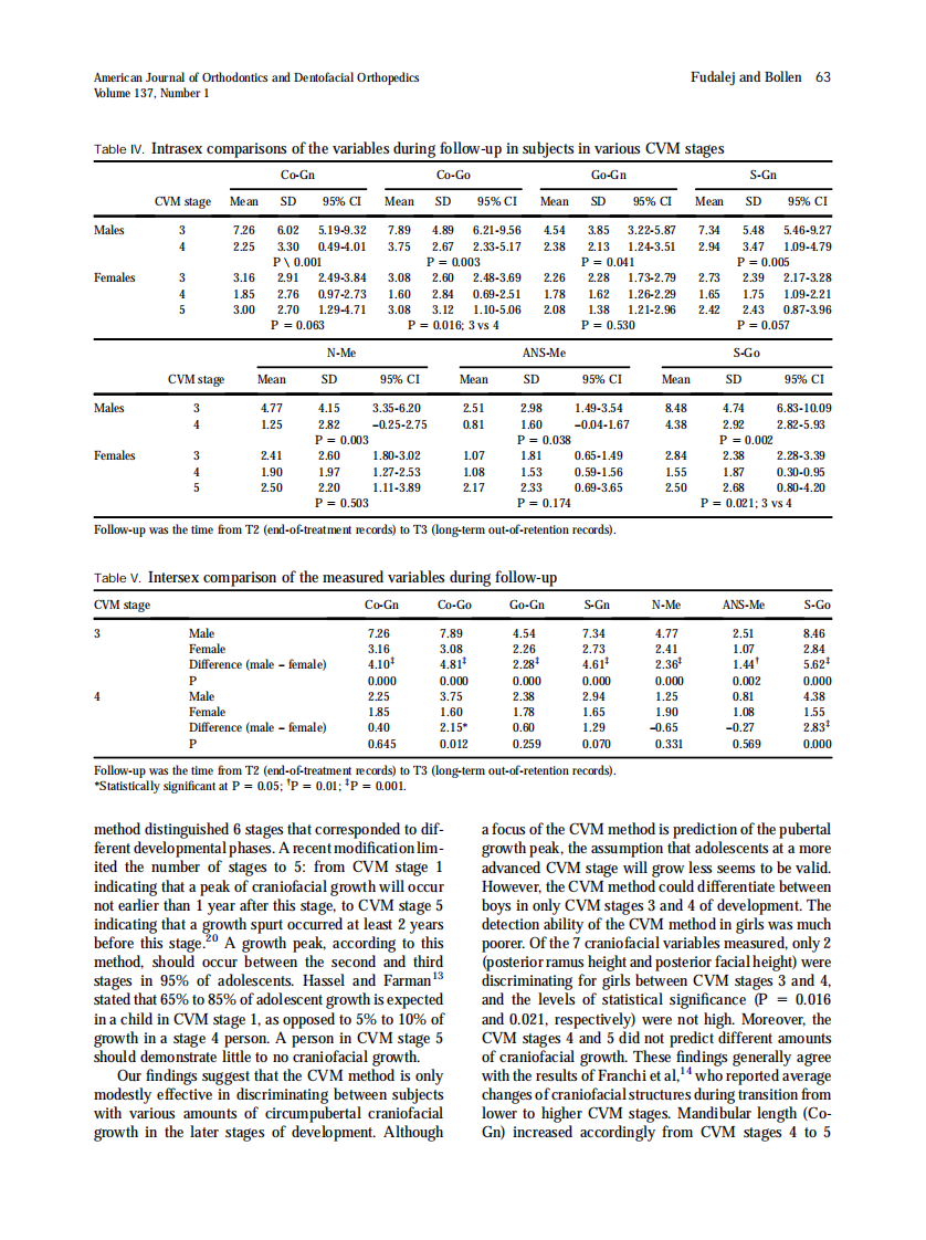 2010_137_1_59_65.pdf 第5页