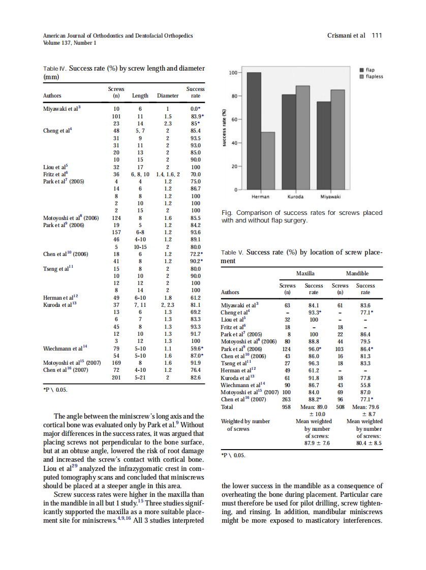 2010_137_1_108_113.pdf 第4页